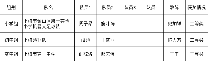 足球.png 足球.png