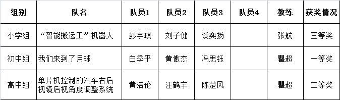 创意.png 创意.png
