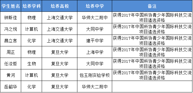 QQ图片20161227093450.png QQ图片20161227093450.png