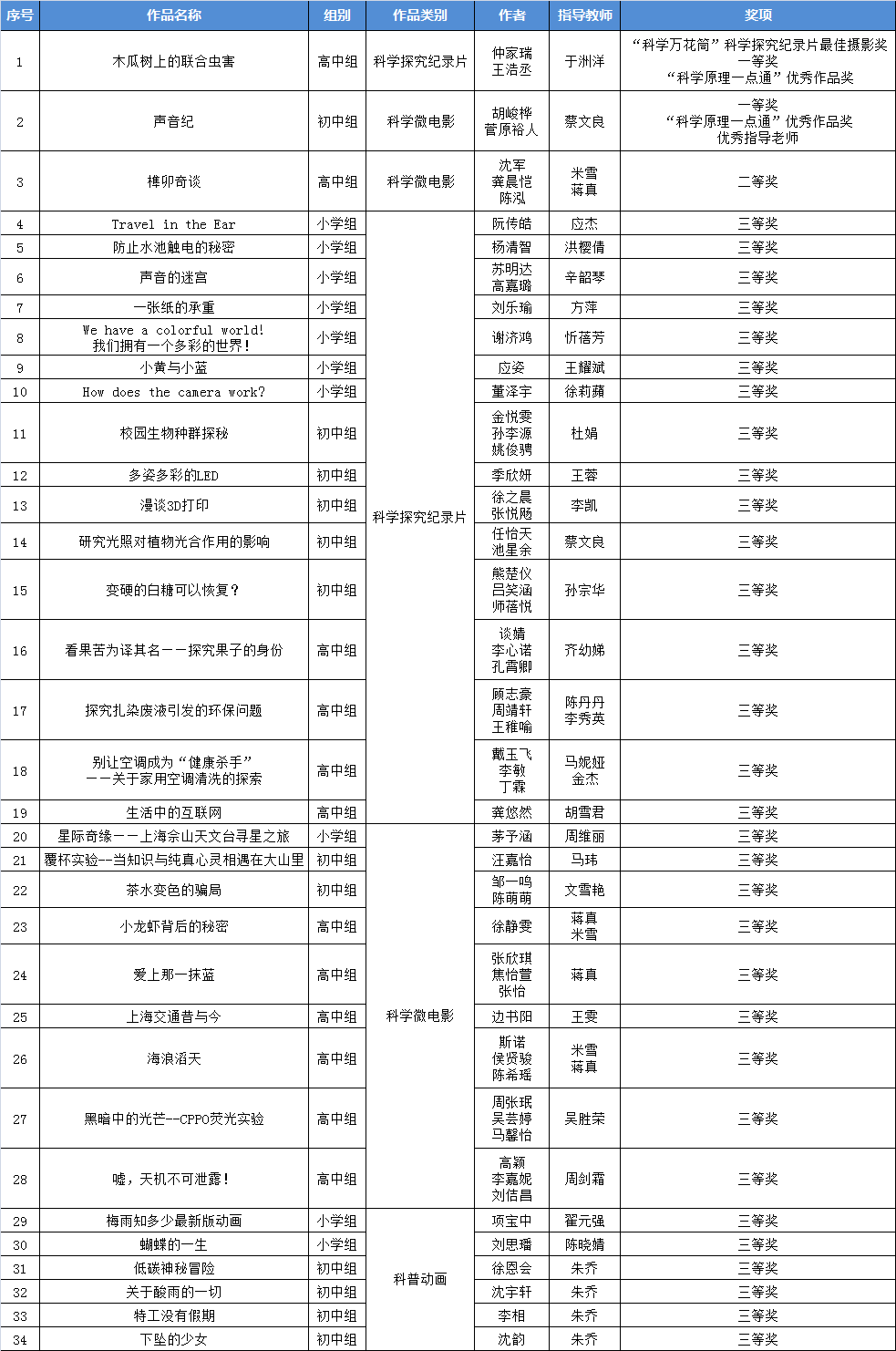 QQ图片20181101133415.png QQ图片20181101133415.png