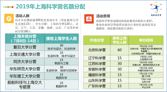 【科学营感悟】外地分营精彩活动回顾—浙江分营篇1186.png